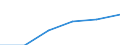 Statistical classification of economic activities in the European Community (NACE Rev. 1.1): Electricity, gas and water supply / Economical indicator for structural business statistics: Enterprises - number / Size classes in number of persons employed: From 10 to 19 persons employed / Geopolitical entity (reporting): Poland