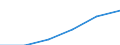 Electricity, gas and water supply / Enterprises - number / Total / France