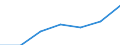 Electricity, gas and water supply / Enterprises - number / Total / Lithuania