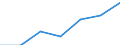 Electricity, gas and water supply / Enterprises - number / Total / Finland