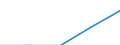 Electricity, gas and water supply / Enterprises - number / Total / Sweden