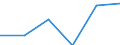 Electricity, gas and water supply / Enterprises - number / From 1 to 9 persons employed / Estonia