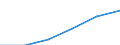 Electricity, gas and water supply / Enterprises - number / From 1 to 9 persons employed / France