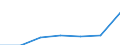 Electricity, gas and water supply / Enterprises - number / From 1 to 9 persons employed / Lithuania