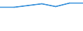 Electricity, gas and water supply / Enterprises - number / From 1 to 9 persons employed / Austria