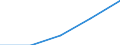 Electricity, gas and water supply / Enterprises - number / From 1 to 9 persons employed / Poland