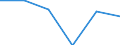 Electricity, gas and water supply / Enterprises - number / From 1 to 19 persons employed / Estonia