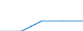 Electricity, gas and water supply / Enterprises - number / From 1 to 19 persons employed / Ireland