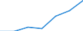 Electricity, gas and water supply / Enterprises - number / From 1 to 19 persons employed / Netherlands