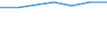 Electricity, gas and water supply / Enterprises - number / From 1 to 19 persons employed / Austria