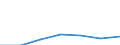 Electricity, gas and water supply / Enterprises - number / From 1 to 19 persons employed / Slovenia