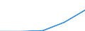 Electricity, gas and water supply / Enterprises - number / From 1 to 19 persons employed / Sweden