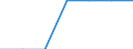 Electricity, gas and water supply / Enterprises - number / From 10 to 19 persons employed / Netherlands