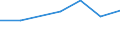 Electricity, gas and water supply / Enterprises - number / From 10 to 19 persons employed / Austria