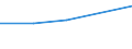 Electricity, gas and water supply / Enterprises - number / From 10 to 19 persons employed / Romania