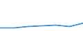 Electricity, gas and water supply / Enterprises - number / From 10 to 19 persons employed / Slovenia