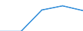 Statistical classification of economic activities in the European Community (NACE Rev. 1.1): Mining and quarrying / Economical indicator for structural business statistics: Enterprises - number / Size classes in number of persons employed: Total / Geopolitical entity (reporting): Belgium