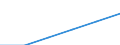 Statistical classification of economic activities in the European Community (NACE Rev. 1.1): Mining and quarrying / Economical indicator for structural business statistics: Enterprises - number / Size classes in number of persons employed: Total / Geopolitical entity (reporting): Bulgaria