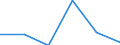 Statistical classification of economic activities in the European Community (NACE Rev. 1.1): Mining and quarrying / Economical indicator for structural business statistics: Enterprises - number / Size classes in number of persons employed: Total / Geopolitical entity (reporting): Czechia