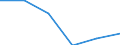 Statistical classification of economic activities in the European Community (NACE Rev. 1.1): Mining and quarrying / Economical indicator for structural business statistics: Enterprises - number / Size classes in number of persons employed: Total / Geopolitical entity (reporting): Denmark