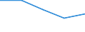 Statistical classification of economic activities in the European Community (NACE Rev. 1.1): Mining and quarrying / Economical indicator for structural business statistics: Enterprises - number / Size classes in number of persons employed: Total / Geopolitical entity (reporting): Greece