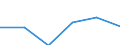 Statistical classification of economic activities in the European Community (NACE Rev. 1.1): Mining and quarrying / Economical indicator for structural business statistics: Enterprises - number / Size classes in number of persons employed: Total / Geopolitical entity (reporting): Spain
