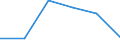 Statistical classification of economic activities in the European Community (NACE Rev. 1.1): Mining and quarrying / Economical indicator for structural business statistics: Enterprises - number / Size classes in number of persons employed: Total / Geopolitical entity (reporting): France
