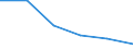 Statistical classification of economic activities in the European Community (NACE Rev. 1.1): Mining and quarrying / Economical indicator for structural business statistics: Enterprises - number / Size classes in number of persons employed: Total / Geopolitical entity (reporting): Italy