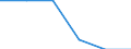Statistical classification of economic activities in the European Community (NACE Rev. 1.1): Mining and quarrying / Economical indicator for structural business statistics: Enterprises - number / Size classes in number of persons employed: Total / Geopolitical entity (reporting): Cyprus