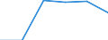 Statistical classification of economic activities in the European Community (NACE Rev. 1.1): Mining and quarrying / Economical indicator for structural business statistics: Enterprises - number / Size classes in number of persons employed: Total / Geopolitical entity (reporting): Hungary