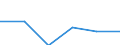 Statistical classification of economic activities in the European Community (NACE Rev. 1.1): Mining and quarrying / Economical indicator for structural business statistics: Enterprises - number / Size classes in number of persons employed: Total / Geopolitical entity (reporting): Netherlands