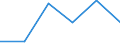 Statistical classification of economic activities in the European Community (NACE Rev. 1.1): Mining and quarrying / Economical indicator for structural business statistics: Enterprises - number / Size classes in number of persons employed: Total / Geopolitical entity (reporting): Austria