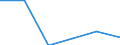 Statistical classification of economic activities in the European Community (NACE Rev. 1.1): Mining and quarrying / Economical indicator for structural business statistics: Enterprises - number / Size classes in number of persons employed: Total / Geopolitical entity (reporting): Poland