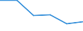 Statistical classification of economic activities in the European Community (NACE Rev. 1.1): Mining and quarrying / Economical indicator for structural business statistics: Enterprises - number / Size classes in number of persons employed: Total / Geopolitical entity (reporting): Slovenia