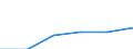 Statistical classification of economic activities in the European Community (NACE Rev. 1.1): Mining and quarrying / Economical indicator for structural business statistics: Enterprises - number / Size classes in number of persons employed: Total / Geopolitical entity (reporting): Slovakia