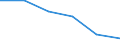 Statistical classification of economic activities in the European Community (NACE Rev. 1.1): Mining and quarrying / Economical indicator for structural business statistics: Enterprises - number / Size classes in number of persons employed: Total / Geopolitical entity (reporting): Finland