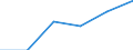 Statistical classification of economic activities in the European Community (NACE Rev. 1.1): Mining and quarrying / Economical indicator for structural business statistics: Enterprises - number / Size classes in number of persons employed: Total / Geopolitical entity (reporting): Sweden