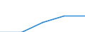 Statistical classification of economic activities in the European Community (NACE Rev. 1.1): Mining and quarrying / Economical indicator for structural business statistics: Enterprises - number / Size classes in number of persons employed: Total / Geopolitical entity (reporting): Norway