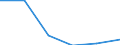 Statistical classification of economic activities in the European Community (NACE Rev. 1.1): Mining and quarrying / Economical indicator for structural business statistics: Enterprises - number / Size classes in number of persons employed: Total / Geopolitical entity (reporting): United Kingdom