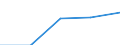 Statistical classification of economic activities in the European Community (NACE Rev. 1.1): Mining and quarrying / Economical indicator for structural business statistics: Enterprises - number / Size classes in number of persons employed: From 1 to 9 persons employed / Geopolitical entity (reporting): Belgium