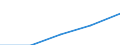 Statistical classification of economic activities in the European Community (NACE Rev. 1.1): Mining and quarrying / Economical indicator for structural business statistics: Enterprises - number / Size classes in number of persons employed: From 1 to 9 persons employed / Geopolitical entity (reporting): Bulgaria