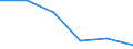 Statistical classification of economic activities in the European Community (NACE Rev. 1.1): Mining and quarrying / Economical indicator for structural business statistics: Enterprises - number / Size classes in number of persons employed: From 1 to 9 persons employed / Geopolitical entity (reporting): Denmark