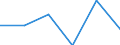 Statistical classification of economic activities in the European Community (NACE Rev. 1.1): Mining and quarrying / Economical indicator for structural business statistics: Enterprises - number / Size classes in number of persons employed: From 1 to 9 persons employed / Geopolitical entity (reporting): Germany