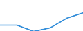 Statistical classification of economic activities in the European Community (NACE Rev. 1.1): Mining and quarrying / Economical indicator for structural business statistics: Enterprises - number / Size classes in number of persons employed: From 1 to 9 persons employed / Geopolitical entity (reporting): Estonia