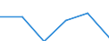 Statistical classification of economic activities in the European Community (NACE Rev. 1.1): Mining and quarrying / Economical indicator for structural business statistics: Enterprises - number / Size classes in number of persons employed: From 1 to 9 persons employed / Geopolitical entity (reporting): Spain