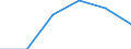 Statistical classification of economic activities in the European Community (NACE Rev. 1.1): Mining and quarrying / Economical indicator for structural business statistics: Enterprises - number / Size classes in number of persons employed: From 1 to 9 persons employed / Geopolitical entity (reporting): France