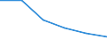 Statistical classification of economic activities in the European Community (NACE Rev. 1.1): Mining and quarrying / Economical indicator for structural business statistics: Enterprises - number / Size classes in number of persons employed: From 1 to 9 persons employed / Geopolitical entity (reporting): Italy