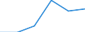 Statistical classification of economic activities in the European Community (NACE Rev. 1.1): Mining and quarrying / Economical indicator for structural business statistics: Enterprises - number / Size classes in number of persons employed: From 1 to 9 persons employed / Geopolitical entity (reporting): Latvia