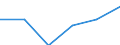 Statistical classification of economic activities in the European Community (NACE Rev. 1.1): Mining and quarrying / Economical indicator for structural business statistics: Enterprises - number / Size classes in number of persons employed: From 1 to 9 persons employed / Geopolitical entity (reporting): Lithuania