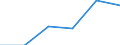 Statistical classification of economic activities in the European Community (NACE Rev. 1.1): Mining and quarrying / Economical indicator for structural business statistics: Enterprises - number / Size classes in number of persons employed: From 1 to 9 persons employed / Geopolitical entity (reporting): Austria